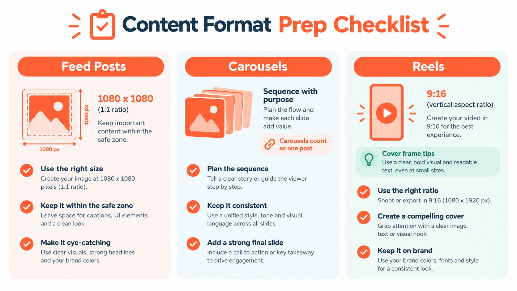 A helpful infographic showing the required content dimensions and best practices for Instagram feed posts, carousels, and reels.