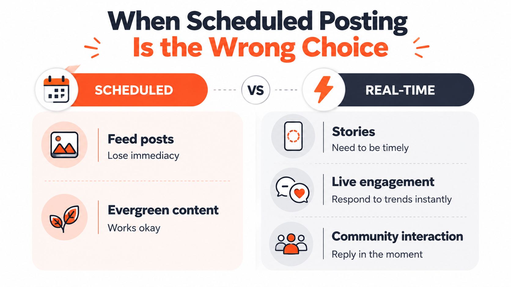 An infographic comparing the benefits of scheduled posting versus real-time posting for social media management.