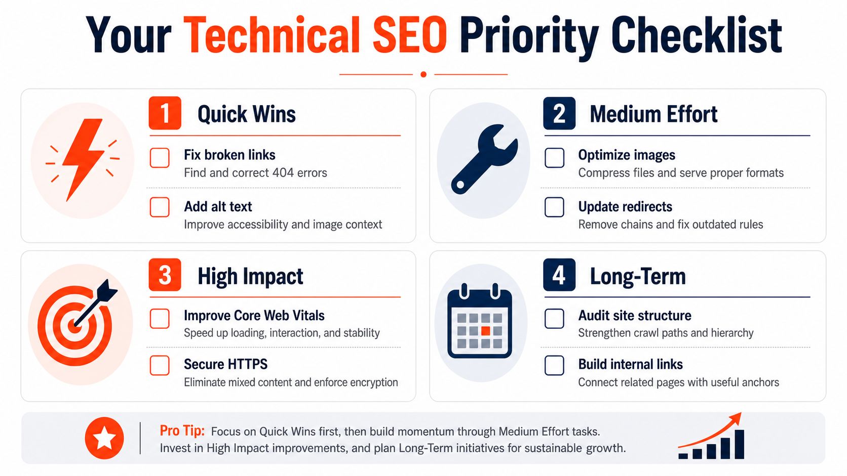An infographic titled Your Technical SEO Priority Checklist categorized into Quick Wins, Medium Effort, High Impact, and Long-Term.