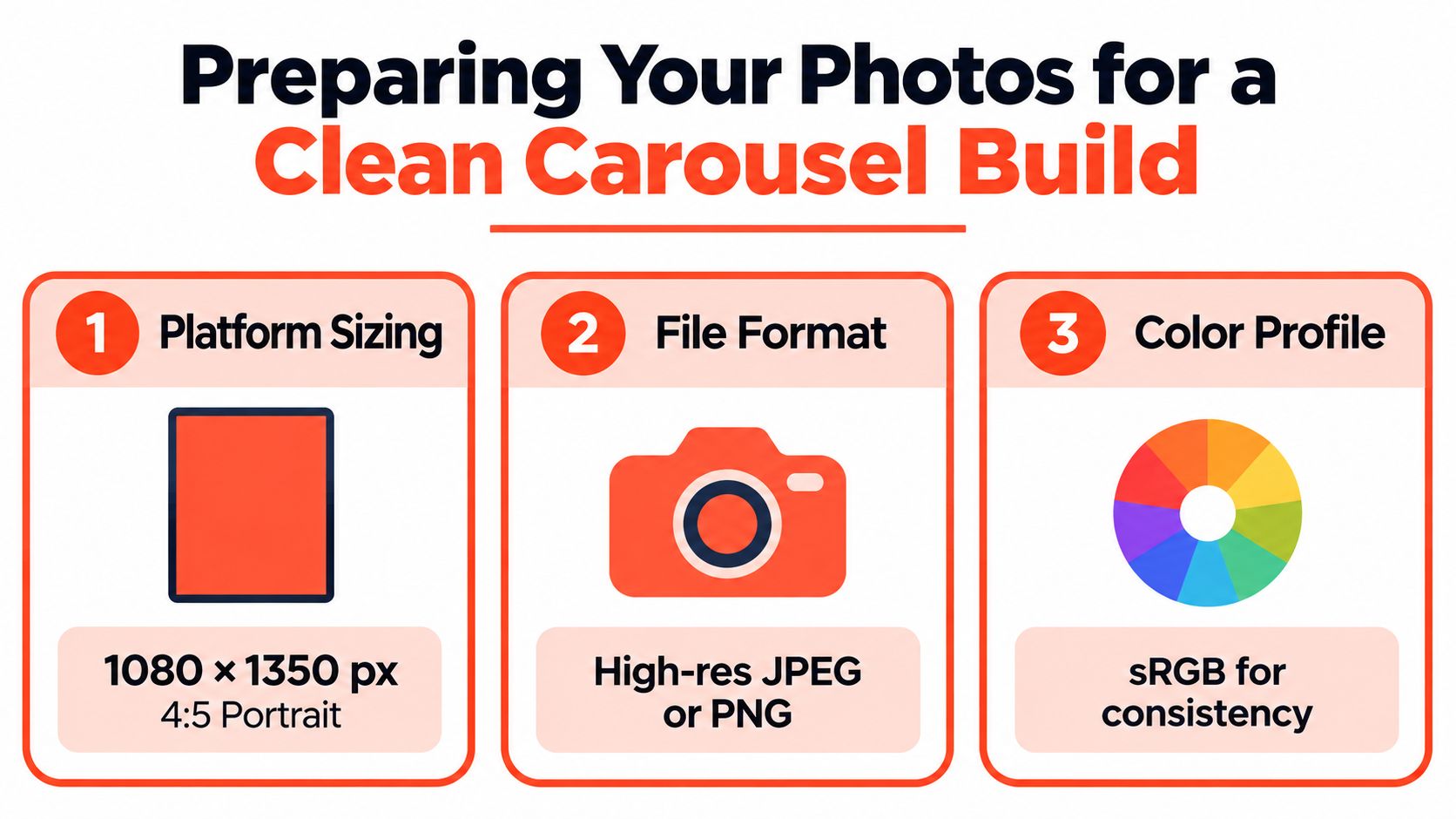A guide for preparing carousel photos with steps for sizing, file format, and color profile.