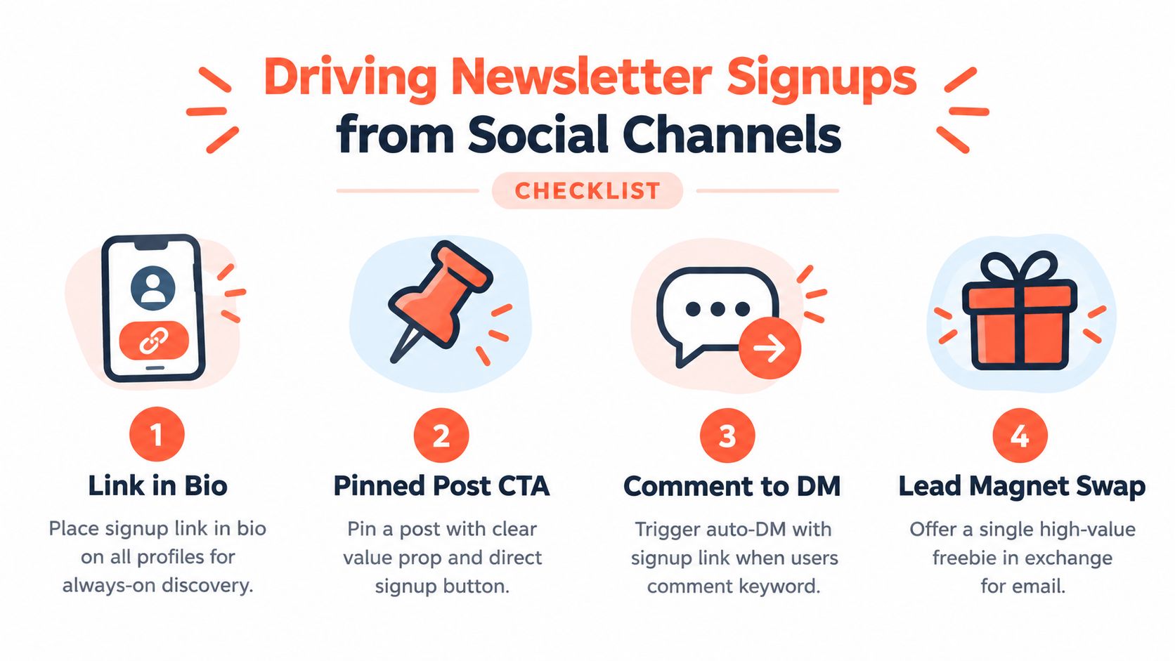 A checklist infographic illustrating four strategies for driving newsletter signups from various social media channels.
