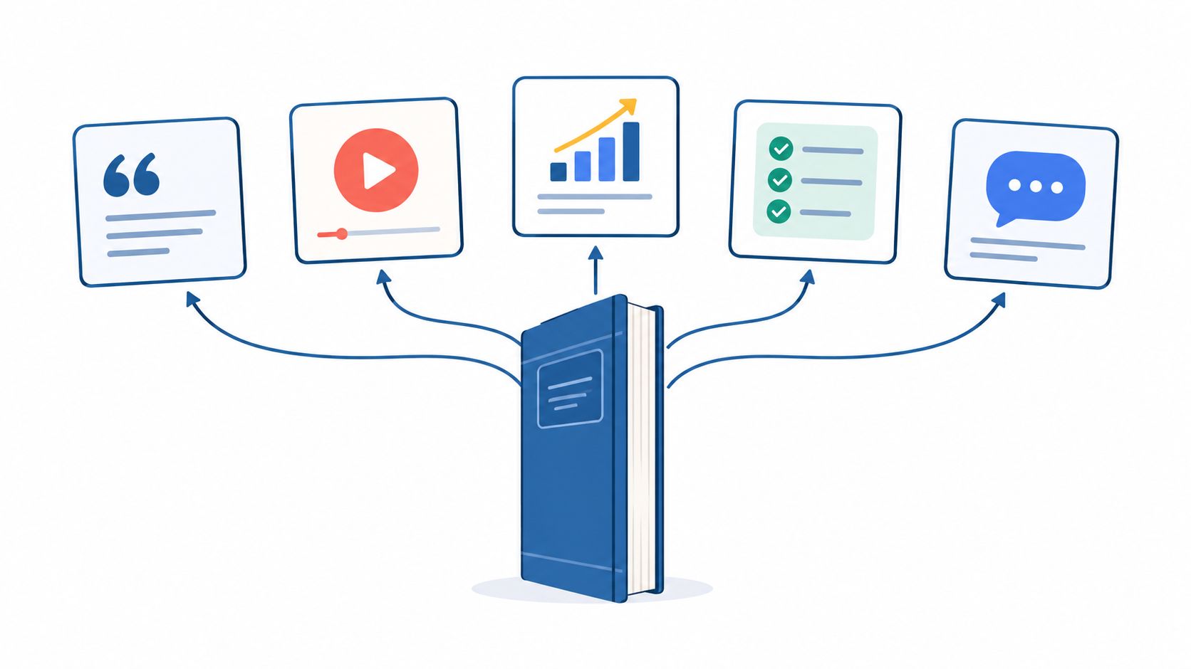 A blue book with arrows pointing to icons representing quotes, video, charts, checklists, and chat bubbles.