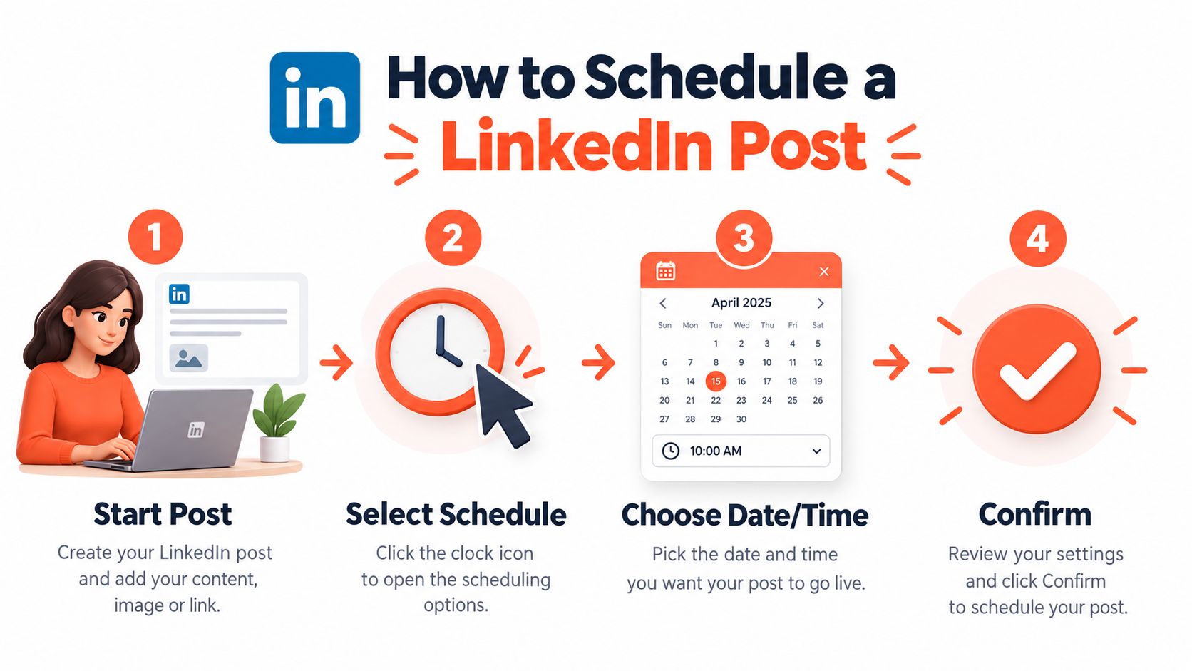 A four-step visual guide illustrating how to schedule a LinkedIn post using icons and descriptive text.