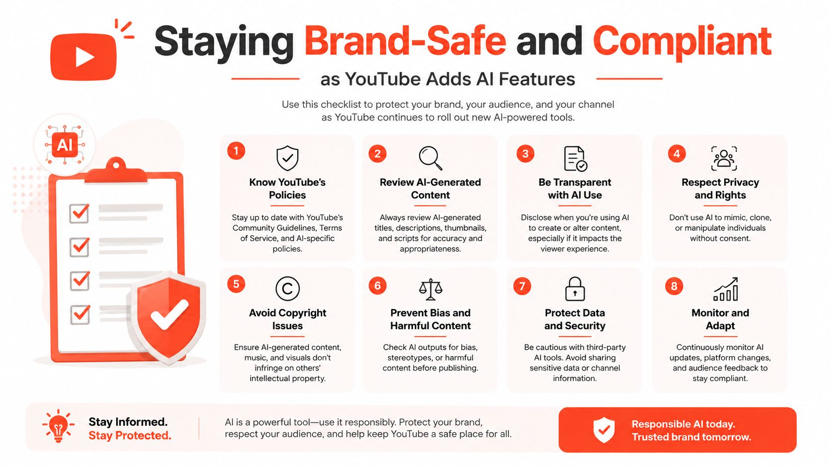 An infographic checklist for creators on how to stay brand-safe and compliant while using AI on YouTube.