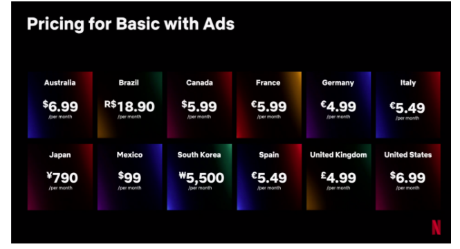 Can Netflix's Cheaper Ad-supported Model Drive Market Penetration in Africa?