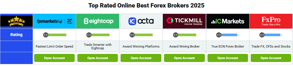 Top Forex Brokers Review