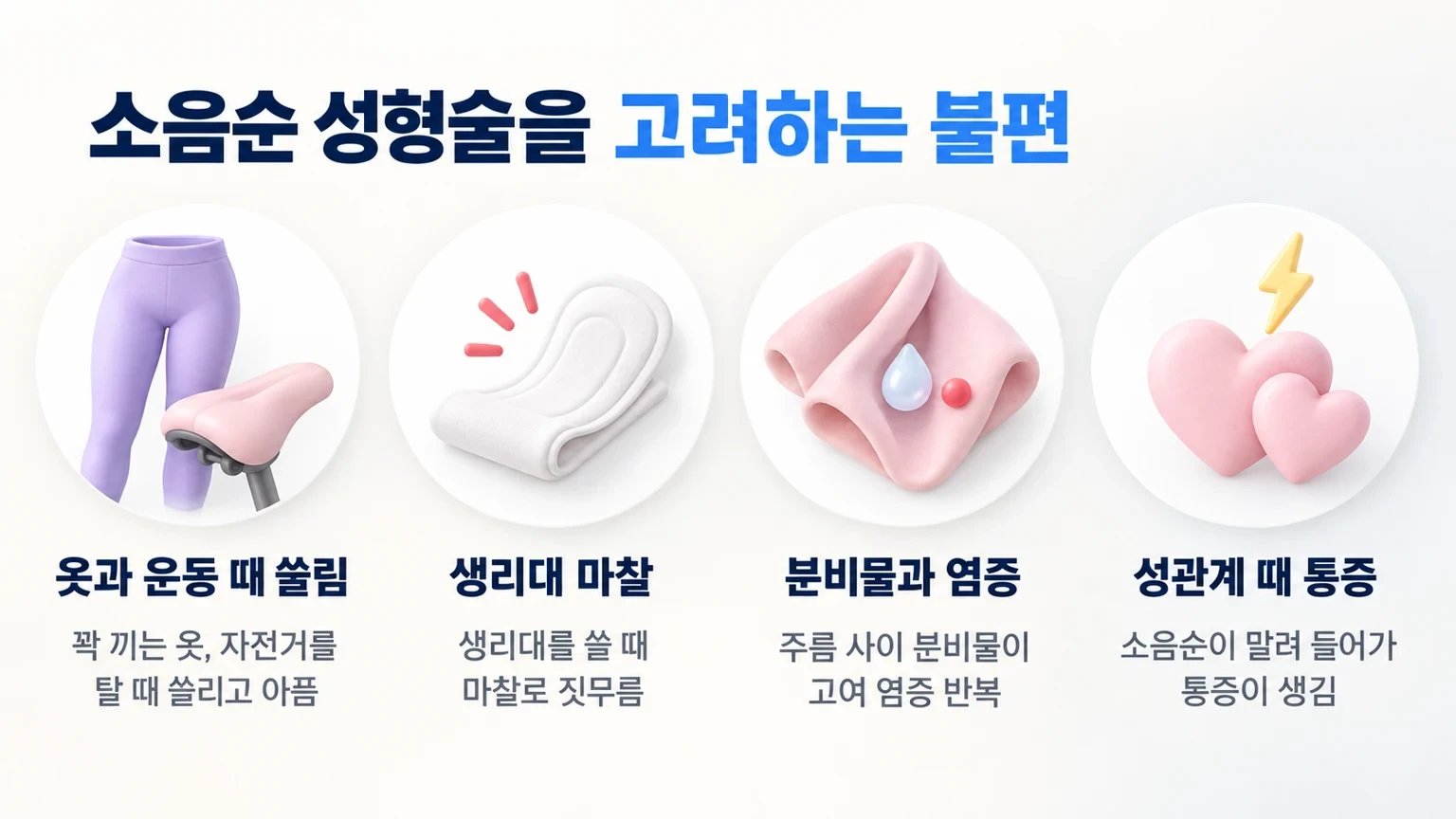 옷과 운동 때 쓸림, 생리대 마찰, 분비물과 염증, 성관계 때 통증 등 소음순