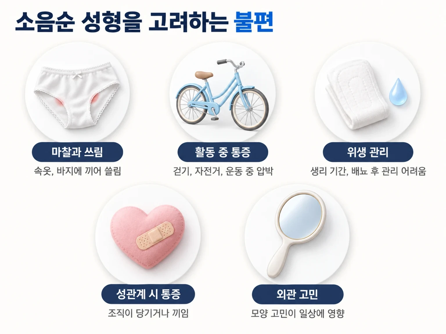 소음순 성형을 고려하는 마찰과 쓰림, 활동 중 통증, 위생 관리, 성관계 시 통증, 외관 고민을 나눈