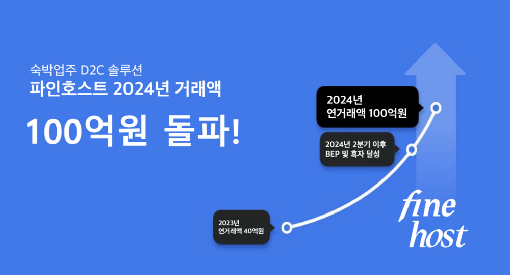 바카티오, 파인호스트 숙박업주 D2C 솔루션 거래액 100억 원 돌파