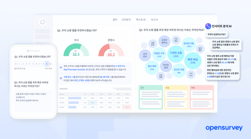 오픈서베이, 리서치 분석 플랫폼 ‘데이터스페이스’ 무료 플랜 출시