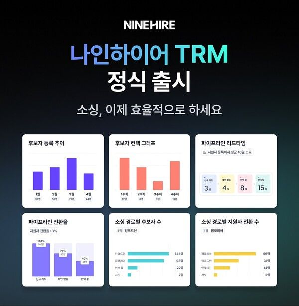 나인하이어, 기업 인재 소싱 위한 TRM 서비스 정식 출시