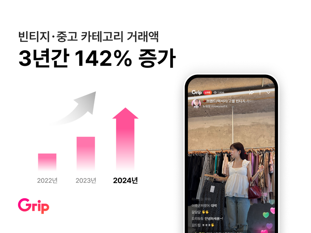 그립, 빈티지·중고 거래 3년간 142% 성장… 재구매율 32%