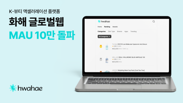 K-뷰티 플랫폼 화해, 글로벌 웹 론칭 2개월 만에 MAU 10만명 돌파