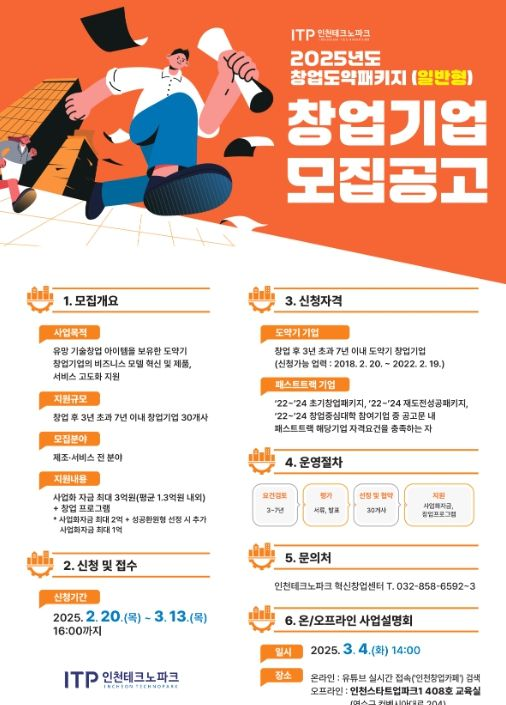 인천TP, ‘창업도약패키지 지원사업’ 참가기업 모집(최대 3억원 지원)