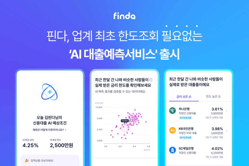 핀다, 한도조회 없는 ‘AI 대출예측서비스’ 업계 최초 출시