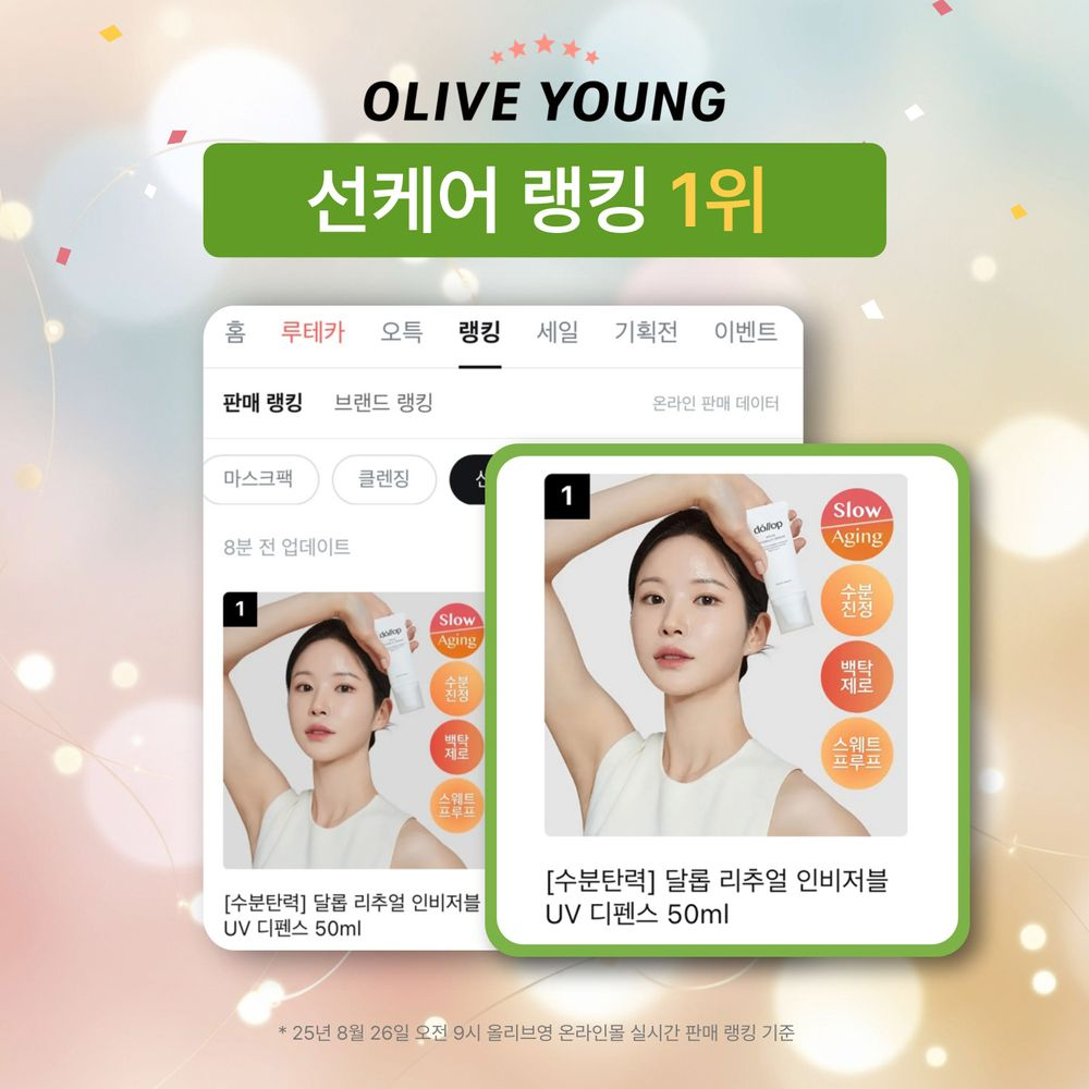 달롭, 올리브영 선케어 판매 랭킹 1위 기록