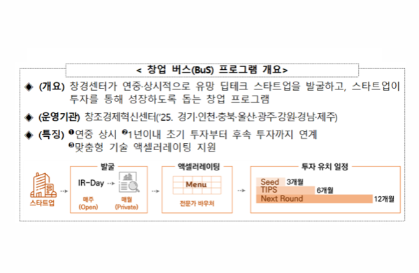 중기부, '창업-BuS' 가동... 스타트업 투자-팁스 연계 지원
