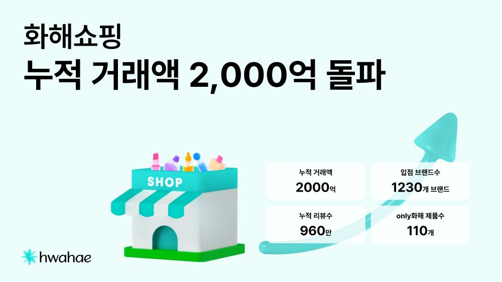 화해쇼핑, 누적 거래액 2,000억 원 돌파…데이터 커머스 본격화