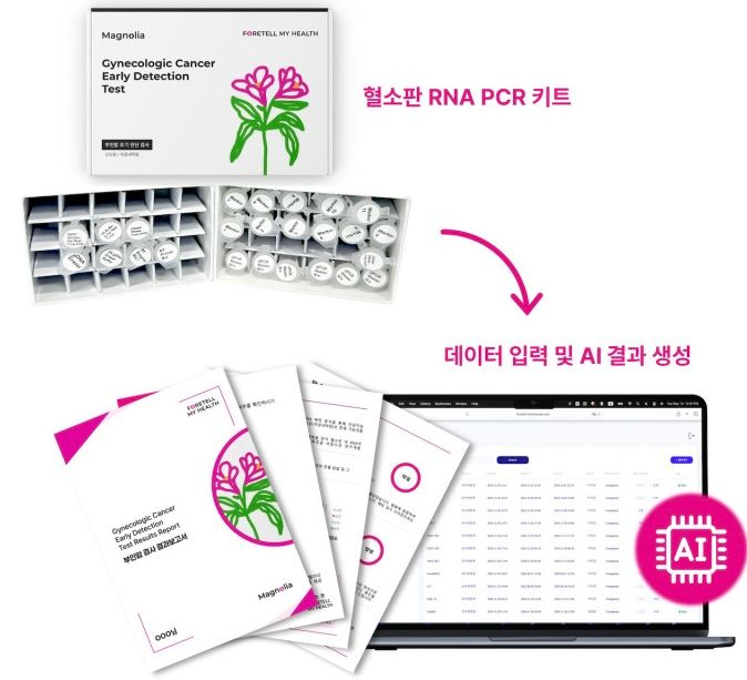 포어텔마이헬스, 프리A 후속 투자 유치...혈액 기반 AI 난소암 진단