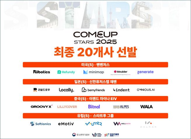 컴업 2025, 글로벌 진출형 스타트업 20개사 ‘컴업스타즈’ 최종 선정