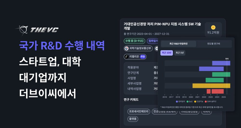 더브이씨, 삼성-퓨리오사 등 '국가 R&D 수행 내역 데이터' 현황 보기 출시
