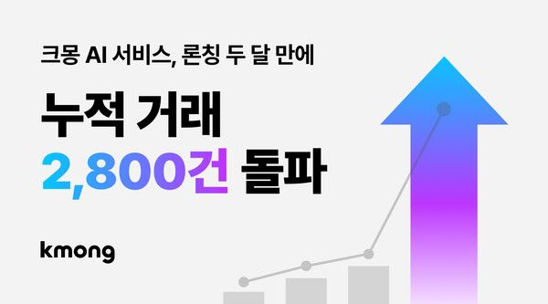 프리랜서 플랫폼 크몽, ‘AI 서비스’ 누적 거래 2800건 돌파