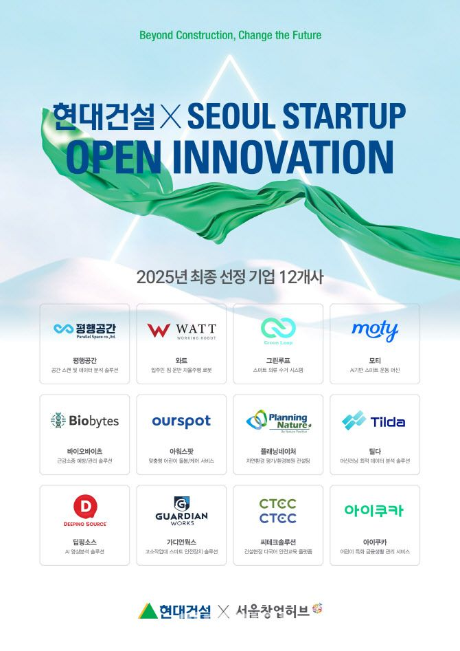 현대건설, 오픈이노베이션 혁신 스타트업 12개사 최종 선정