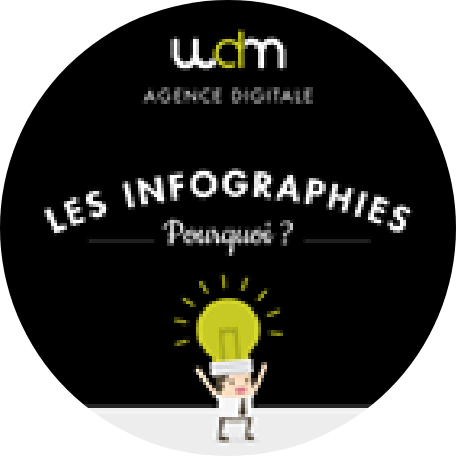 info graphie