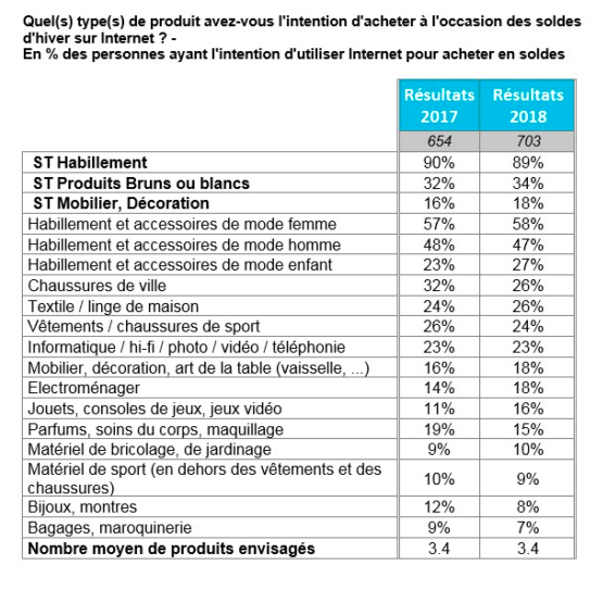 resultats ecommerce