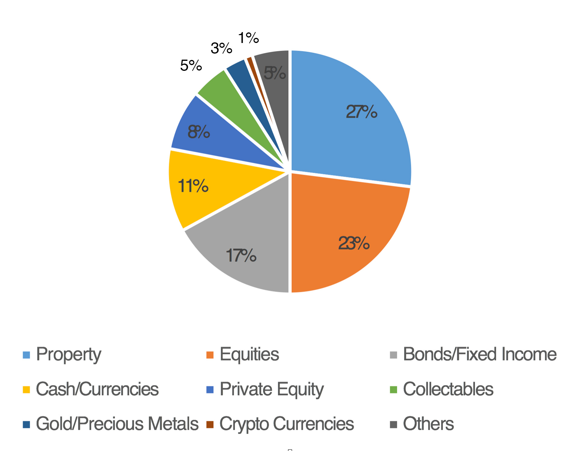 wealthpark