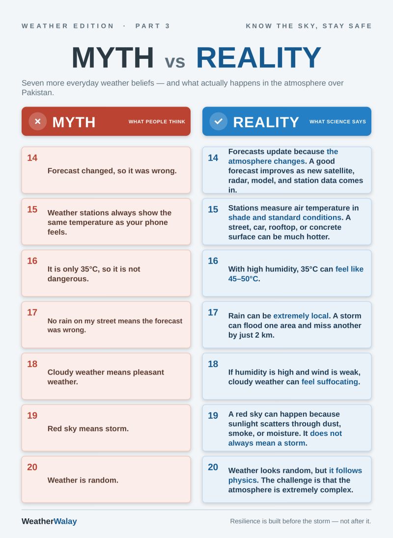 Weather Myths vs Facts: Don't Believe Everything You Hear