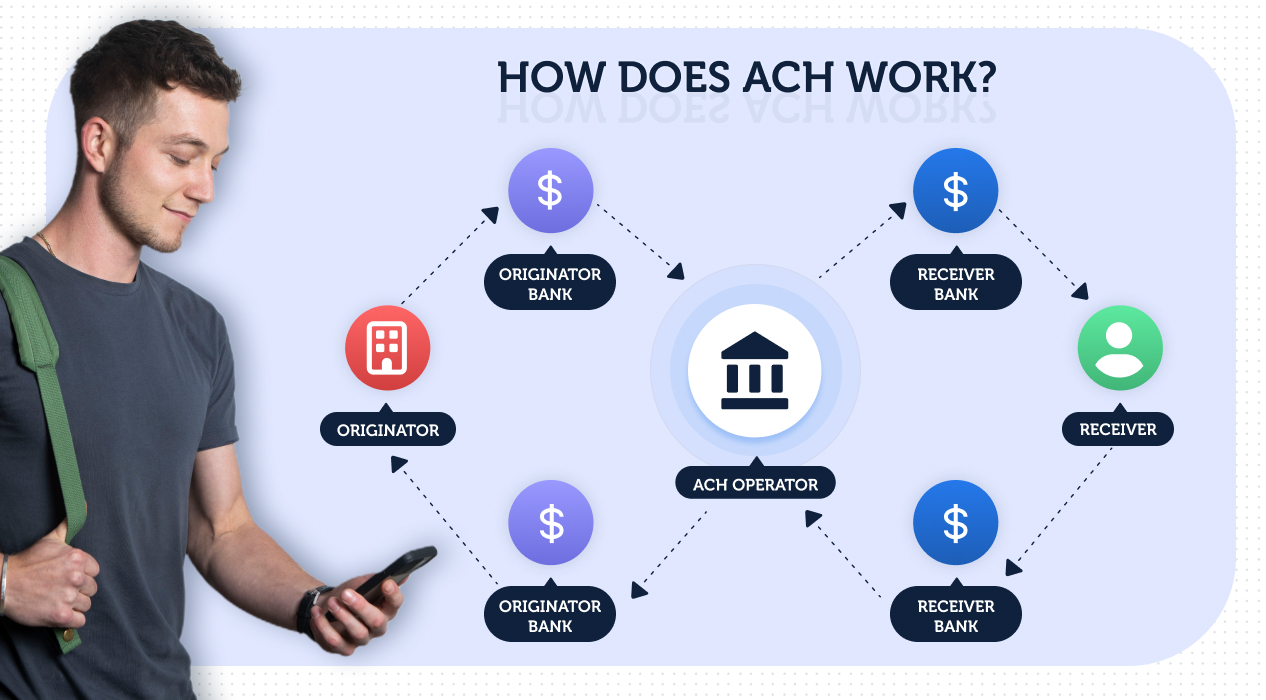 What Is ACH Payment & How Does ACH Transfer Work?