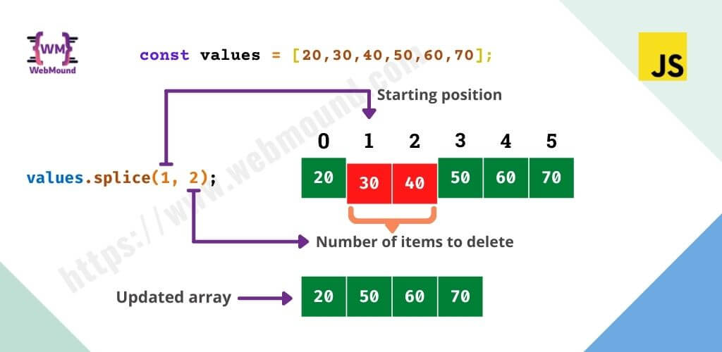 how javascript splice method works