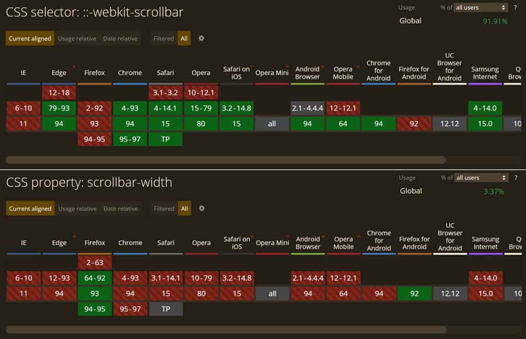 Browser support of webkit-scrollbar and scrollbar-width CSS properties