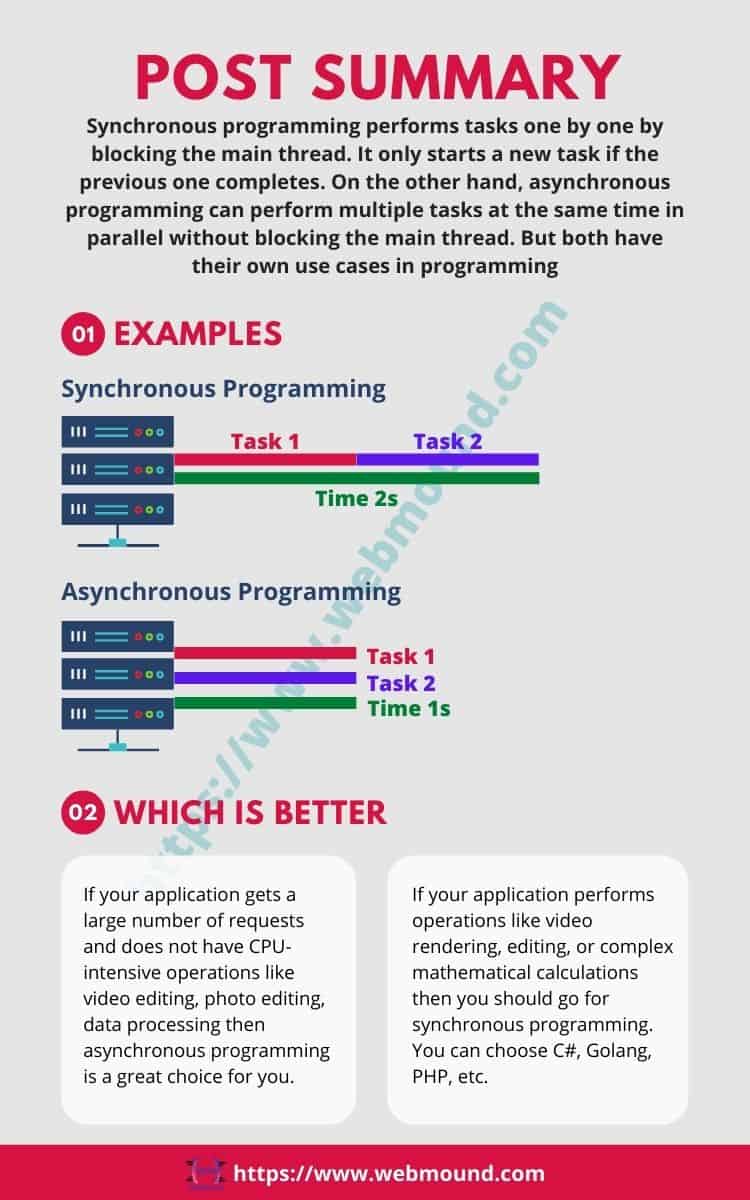 summery infographic about synchronous vs asynchronous programming with examples
