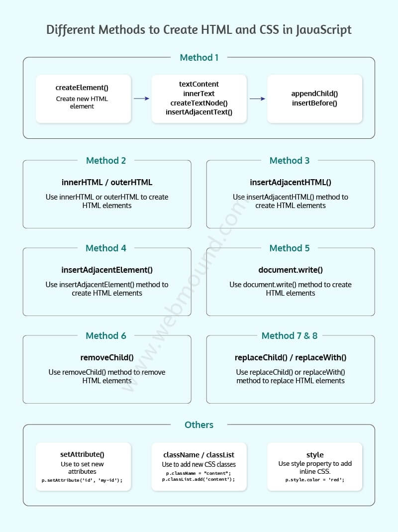 Best Ways to Create Dynamic HTML Element And CSS with JavaScript | Infographic