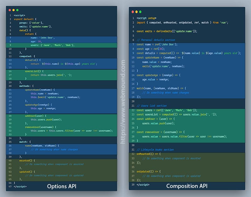 Composition API VS Options API in Vue 3 For Beginners