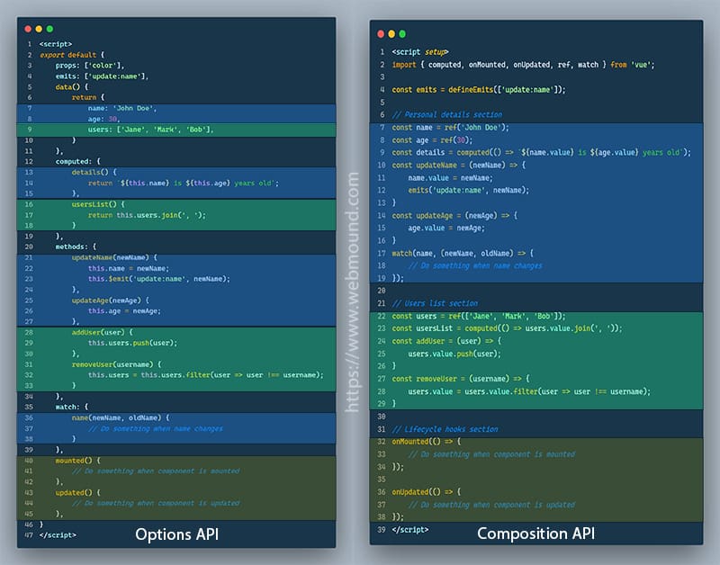 Composition API VS Options API in Vue 3 For Beginners