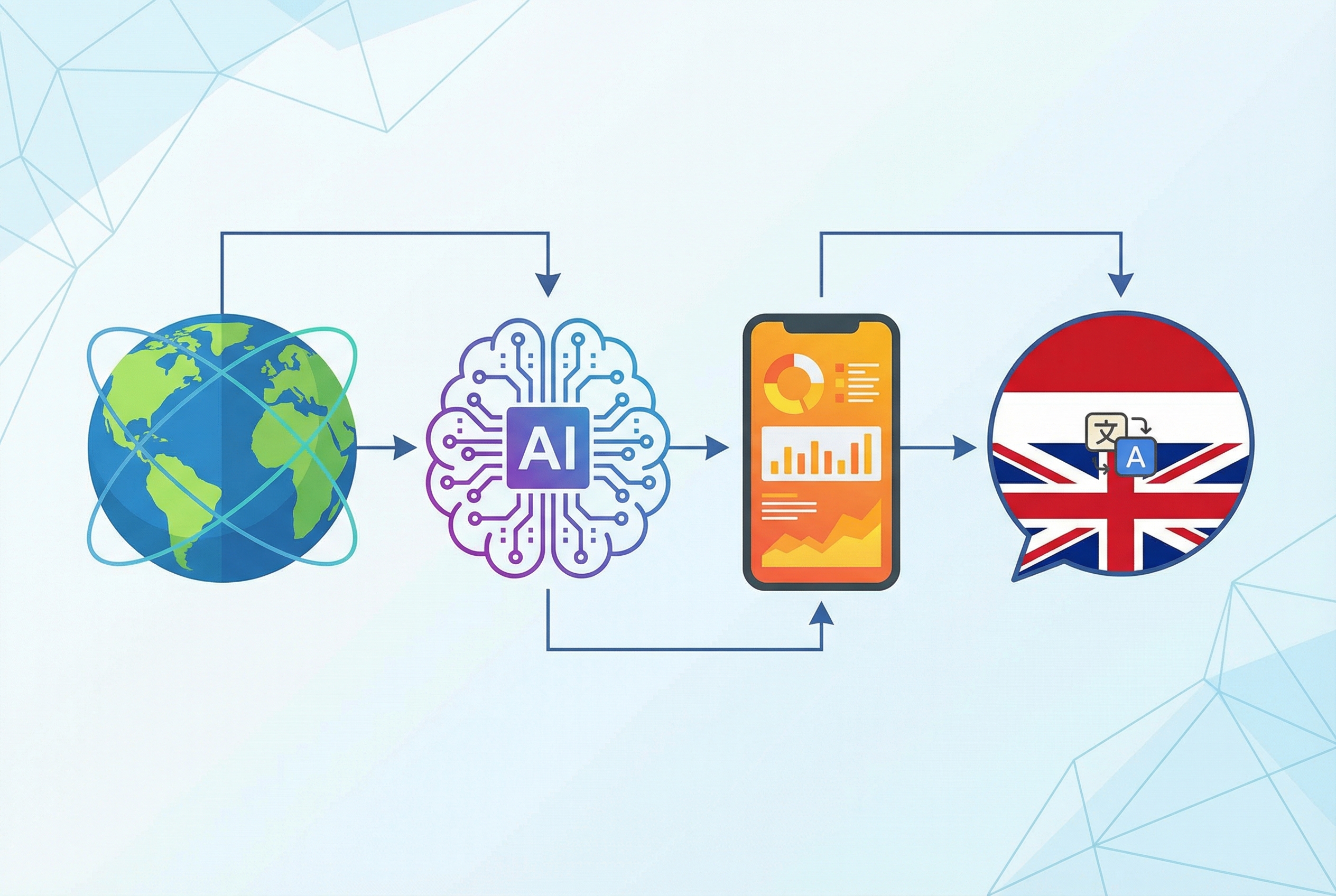 An infographic style illustration showing icons of a globe, a brain representing AI, a smartphone, and a speech bubble with Indonesian and English flags, clean flat design, vibrant corporate colors.