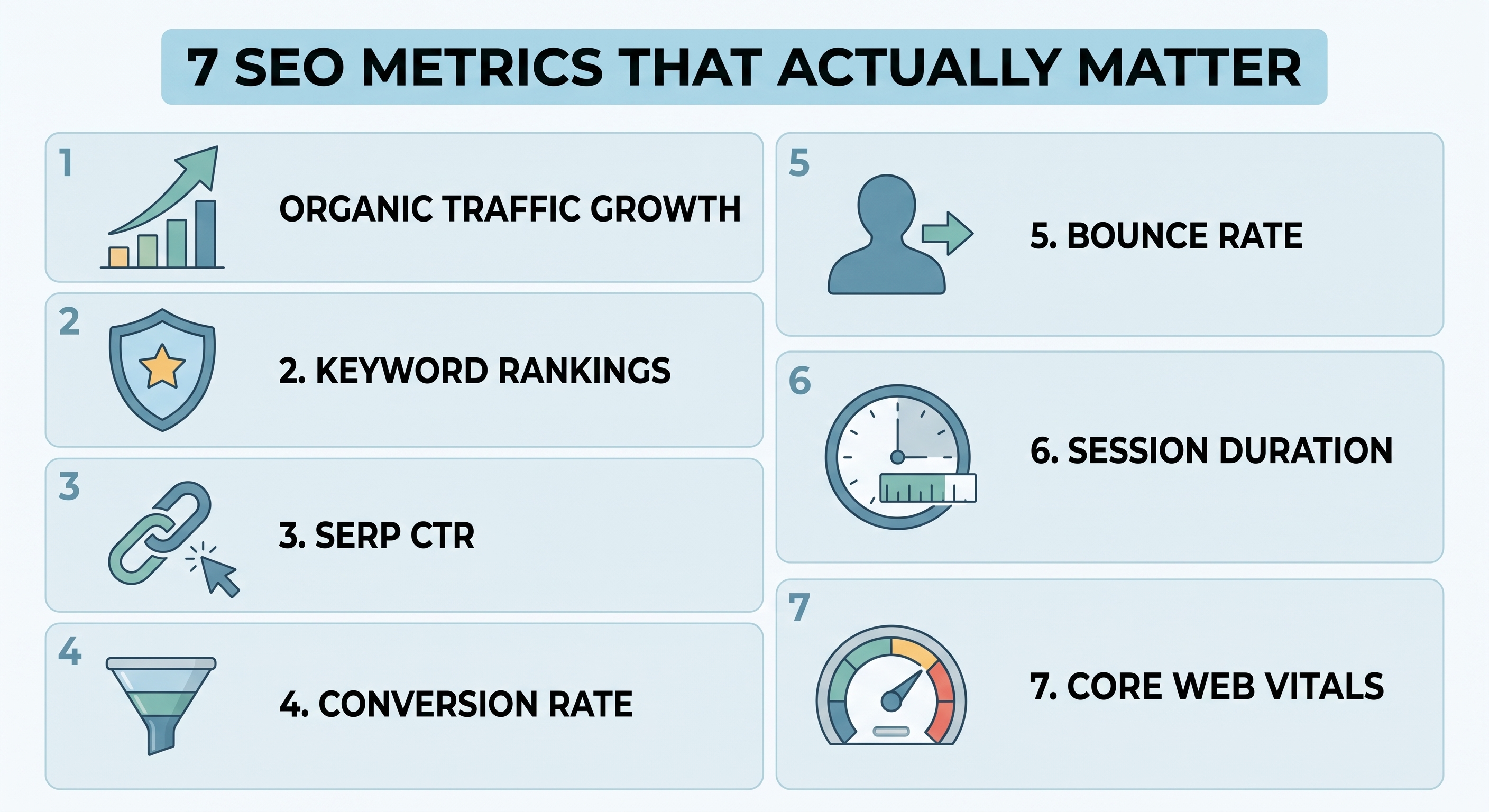 7 SEO Metrics That Actually Matter (And 5 That Waste Your Time)