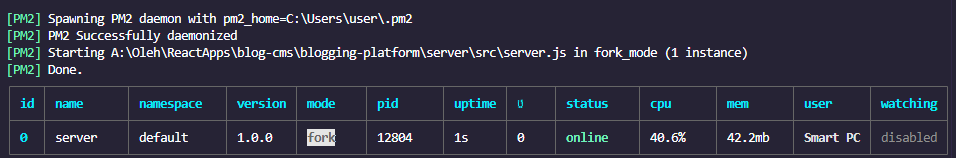 PM2 Implementation Result