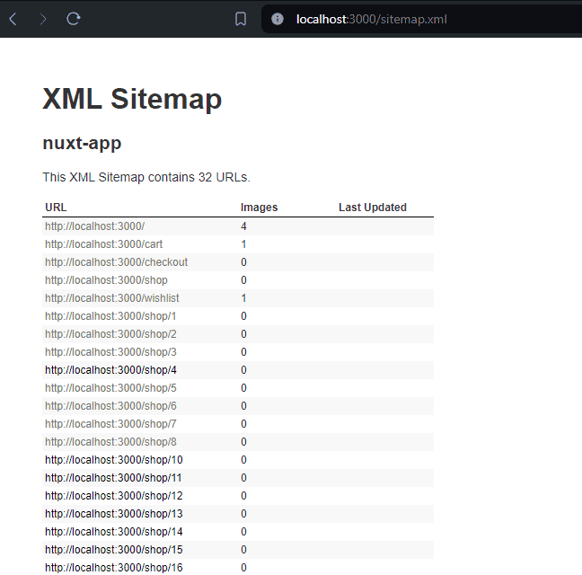 testing the sitemap