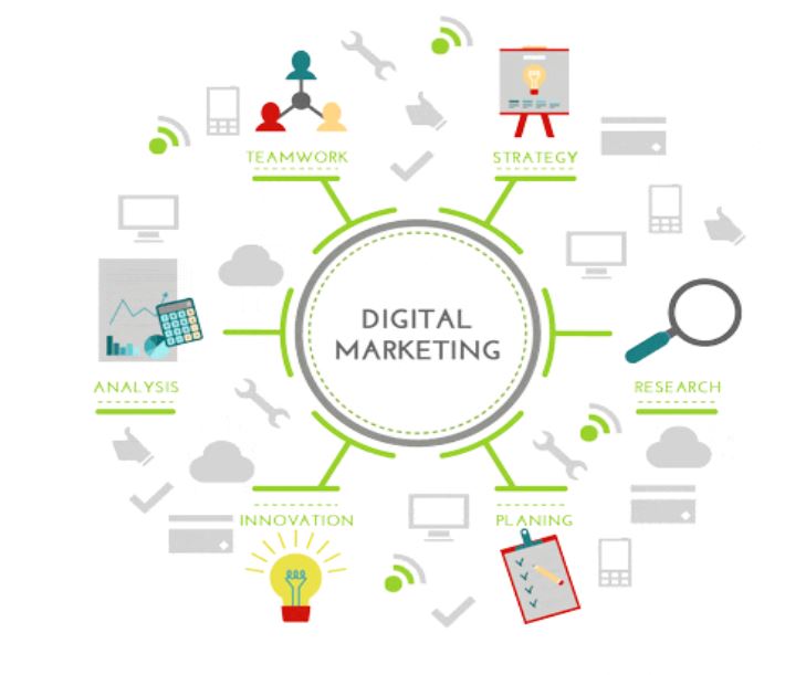 DIGITAL MARKETING, photo 2 of 2