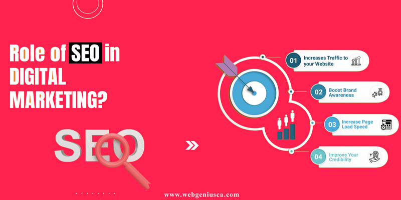 Role of SEO in digital marketing