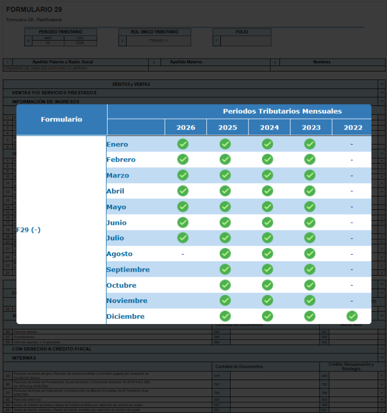 Service: Formalización De Empresas