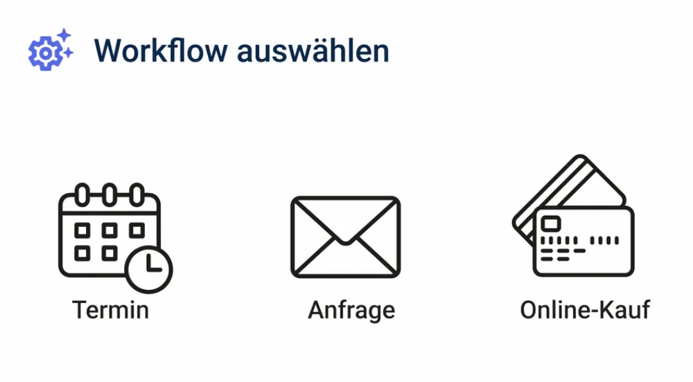 Symbole Kalender, Briefumschlag, Kreditkarte