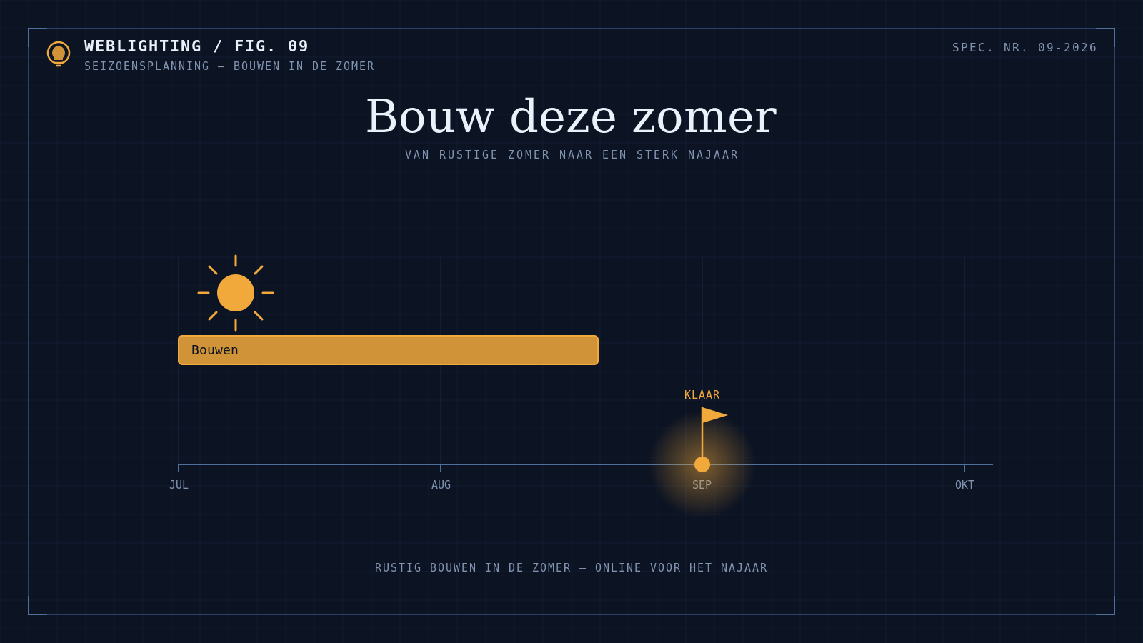 Zomer: het ideale moment om je website te laten bouwen