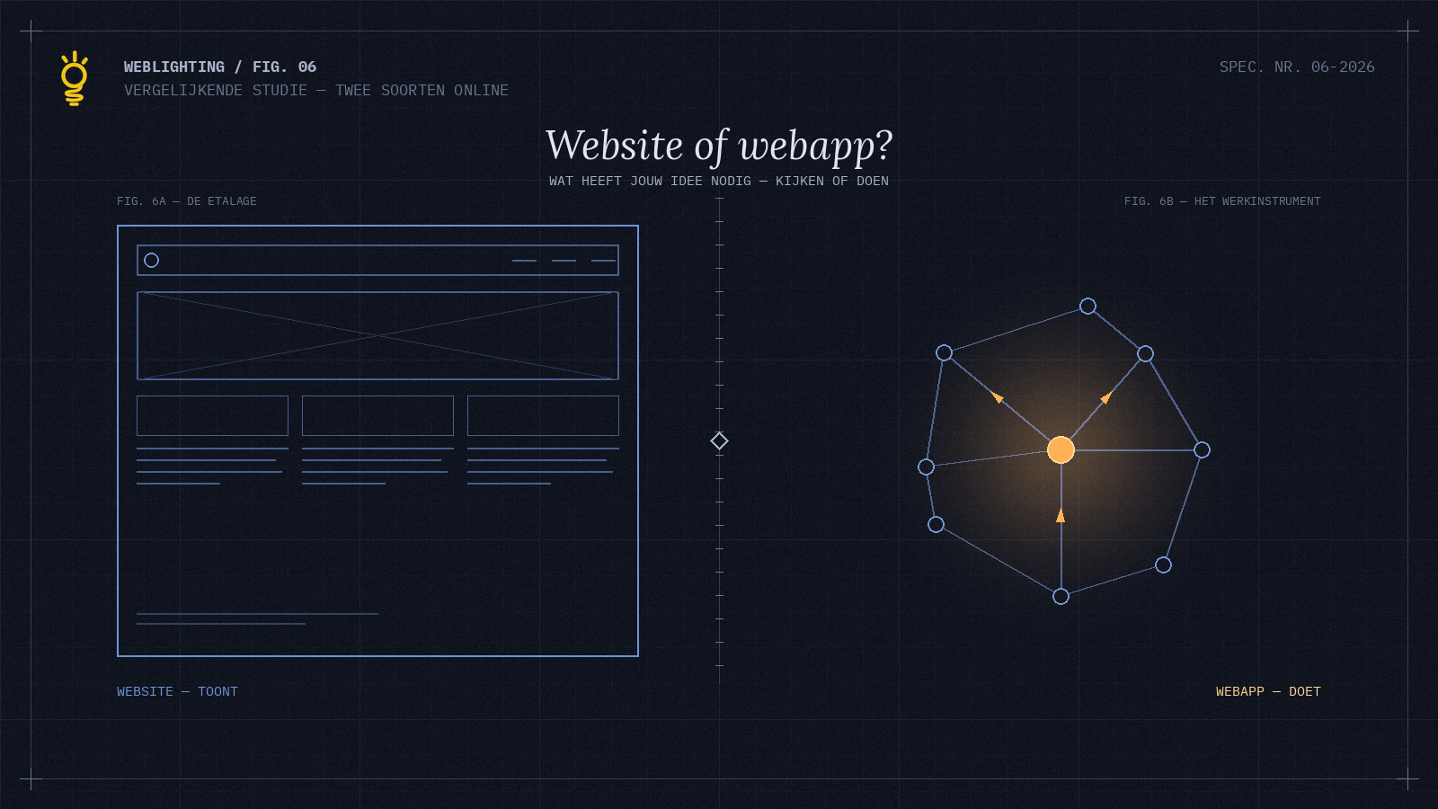 Website of webapp: wat heeft jouw idee nodig?