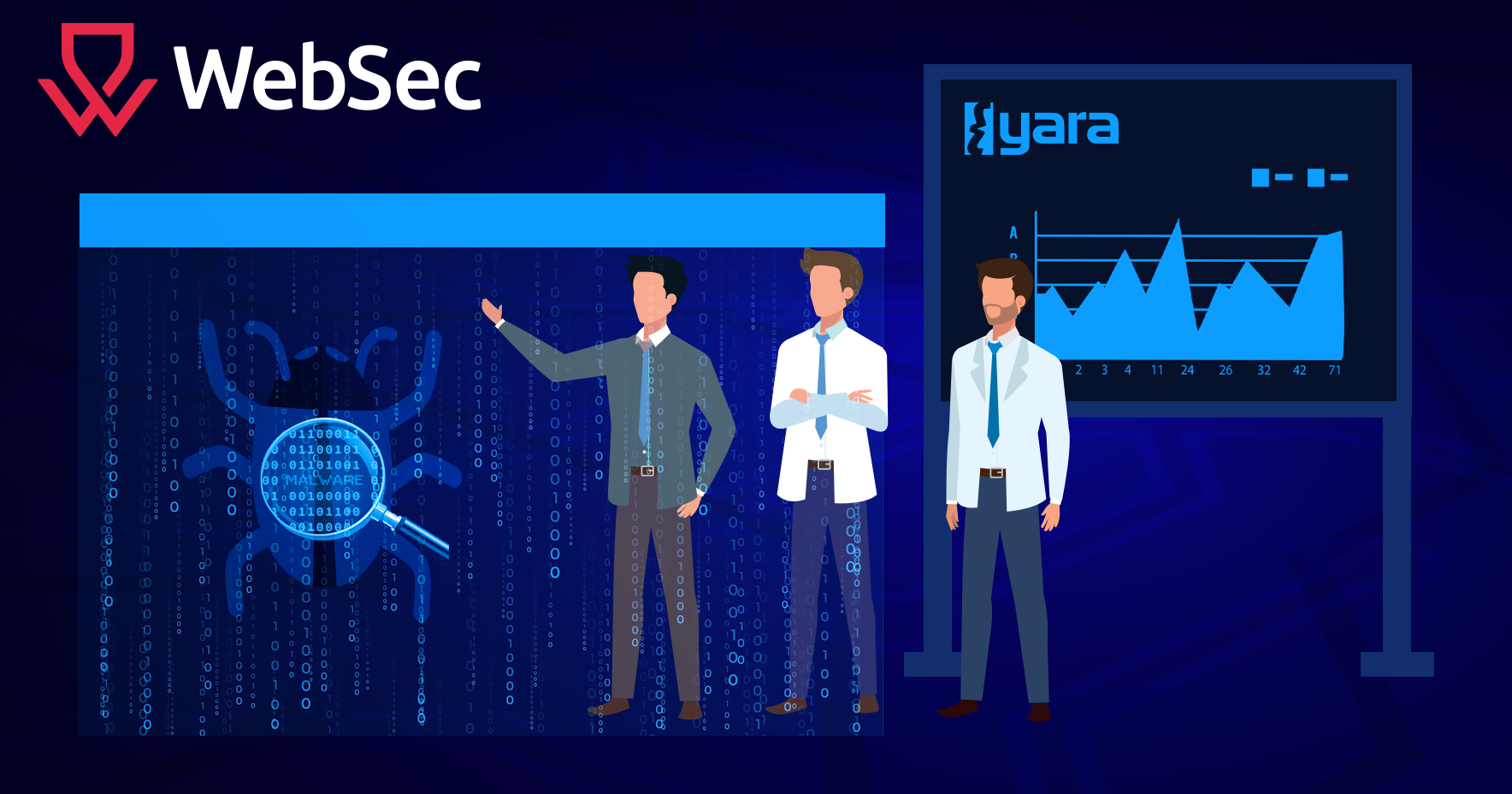 yara security