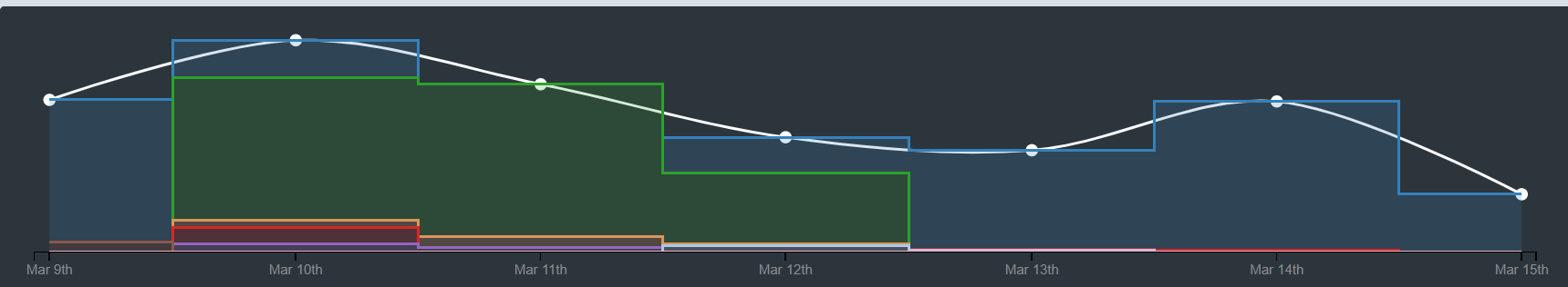 ]([https://firebasestorage.googleapis.com/v0/b/website-1e2c1.appspot.com/o/Stats.png?alt=media&token=11667b84-e465-4712-8c33-bc36624804e6